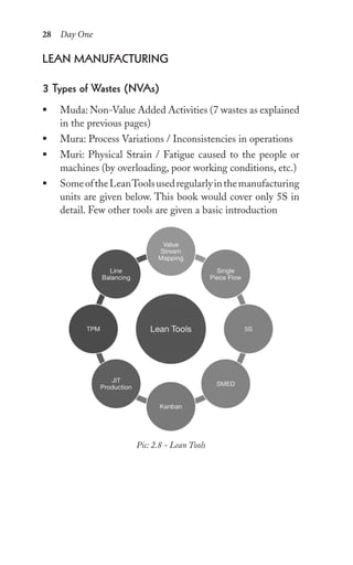 28 Day One
leAn MAnuFACturing
3 types of wastes (nvAs)
ƒ Muda: Non-Value Added Activities (7 wastes as explained
in the previous pages)
ƒ Mura: Process Variations / Inconsistencies in operations
ƒ Muri: Physical Strain / Fatigue caused to the people or
machines (by overloading, poor working conditions, etc.)
ƒ SomeoftheLeanToolsusedregularlyinthemanufacturing
units are given below. This book would cover only 5S in
detail. Few other tools are given a basic introduction
Pic: 2.8 - Lean Tools
 