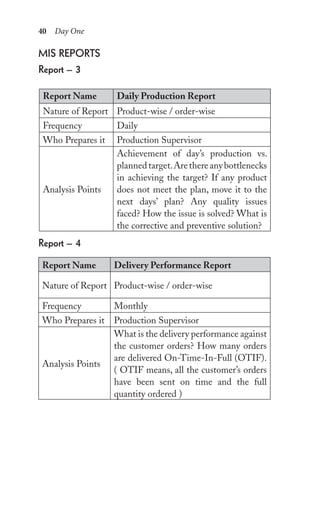 40 Day One
Mis reports
report – 3
Report Name Daily Production Report
Nature of Report Product-wise / order-wise
Frequency Daily
Who Prepares it Production Supervisor
Analysis Points
Achievement of day’s production vs.
plannedtarget.Arethereanybottlenecks
in achieving the target? If any product
does not meet the plan, move it to the
next days’ plan? Any quality issues
faced? How the issue is solved? What is
the corrective and preventive solution?
report – 4
Report Name Delivery Performance Report
Nature of Report Product-wise / order-wise
Frequency Monthly
Who Prepares it Production Supervisor
Analysis Points
What is the delivery performance against
the customer orders? How many orders
are delivered On-Time-In-Full (OTIF).
( OTIF means, all the customer’s orders
have been sent on time and the full
quantity ordered )
 