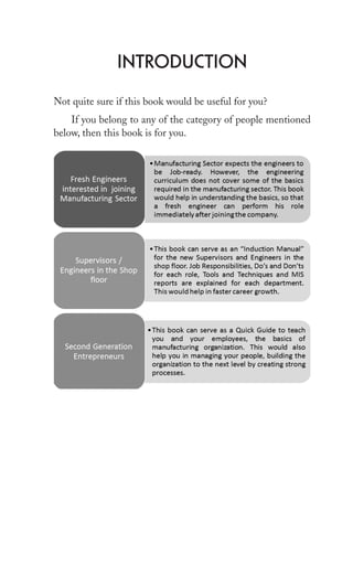 introDuCtion
Not quite sure if this book would be useful for you?
If you belong to any of the category of people mentioned
below, then this book is for you.
 