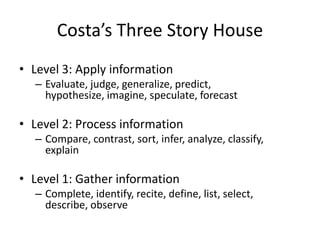 Costa’s Three Story House
• Level 3: Apply information
– Evaluate, judge, generalize, predict,
hypothesize, imagine, speculate, forecast
• Level 2: Process information
– Compare, contrast, sort, infer, analyze, classify,
explain
• Level 1: Gather information
– Complete, identify, recite, define, list, select,
describe, observe
 