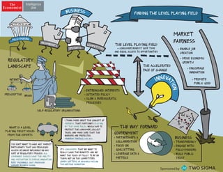 Sponsored by
• ENTRENCHED INTERESTS
• OUTDATED POLICY
• SLOW & BUREAUCRATIC
PROCESSES
WHAT IS A LEVEL
PLAYING FIELD? VOICES
FROM THE EXPERTS
THE WAY FORWARD
GOVERNMENT
• PARTNERSHIPS &
COLLABORATION
• FOCUS ON
GOALSETTING
• LEVERAGE DATA &
METRICS
BUSINESS
• TRANSPARENCY
• ENGAGE WITH
POLICYMAKERS
• BUILD PUBLIC
TRUST
• ENABLE JOB
CREATION
• PROMOTE
PUBLIC GOOD
• ENCOURAGE
INNOVATION
• DRIVE ECONOMIC
GROWTHREGULATORY
LANDSCAPE
POLICYMAKING
MARKET
FAIRNESS
INNOVA
TION
THE LEVEL PLAYING FIELD
= CONSUMER BENEFIT OVER TIME
AND EQUAL ACCESS TO OPPORTUNITIES
THE ACCELERATED
PACE OF CHANGE
FINDING THE LEVEL PLAYING FIELD
IT'S CONSUMERS THAT WE WANT TO
REALLY HAVE THE BENEFITS AND WE
WANT THE FOCUS OF POLICY TO BE ON
THEM, NOT ON THE COMPETITORS.
JAMES GATTUSO, SR. RESEARCH FELLOW,
THE HERITAGE FOUNDATION
YOU DON'T WANT TO HAVE ANY MARKET
PARTICIPANTS THAT HAD PRIVILEGED
ACCESS OR UNDUE INFLUENCE ON ANY
SORT OF REGULATORY PROCESS. ALL
COMPANIES SHOULD HAVE THE ABILITY
AND MOTIVATION TO PURSUE INNOVATION.
RORY MCDONALD, ASST. PROFESSOR,
HARVARD BUSINESS SCHOOL
I THINK MORE ABOUT THE CONCEPT OF
FAIRNESS, THAT EVERYONE'S PLAYING
BY THE SAME RULES, WHICH AIM TO
PROTECT THE CONSUMER, COLLECT
TAXES, AND MAKE SURE THAT THE
WORKERS ARE PROTECTED.
MINERVA TANTOCO, CTO, NYC
F
L
U
C
T
U
A
T
E
S
INCUMBENTS
UPSTARTS
COMPETITORS
BUSINESS
PRESCRIPTIVE BROAD
INTENT
SELF-REGULATORY ORGANISATIONS
 