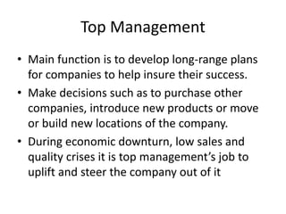 Top Management 
• Main function is to develop long-range plans 
for companies to help insure their success. 
• Make decisions such as to purchase other 
companies, introduce new products or move 
or build new locations of the company. 
• During economic downturn, low sales and 
quality crises it is top management’s job to 
uplift and steer the company out of it 
 