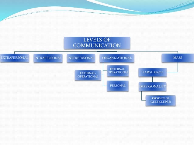 Levels and flow of communication