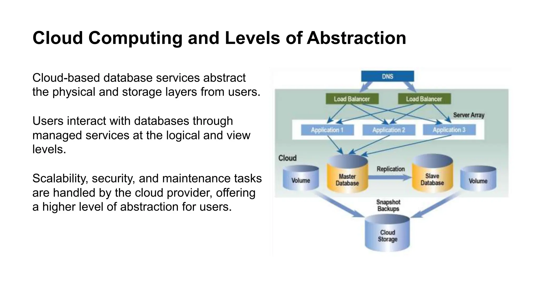 Levels Of Abstraction In Database Management System.pptx