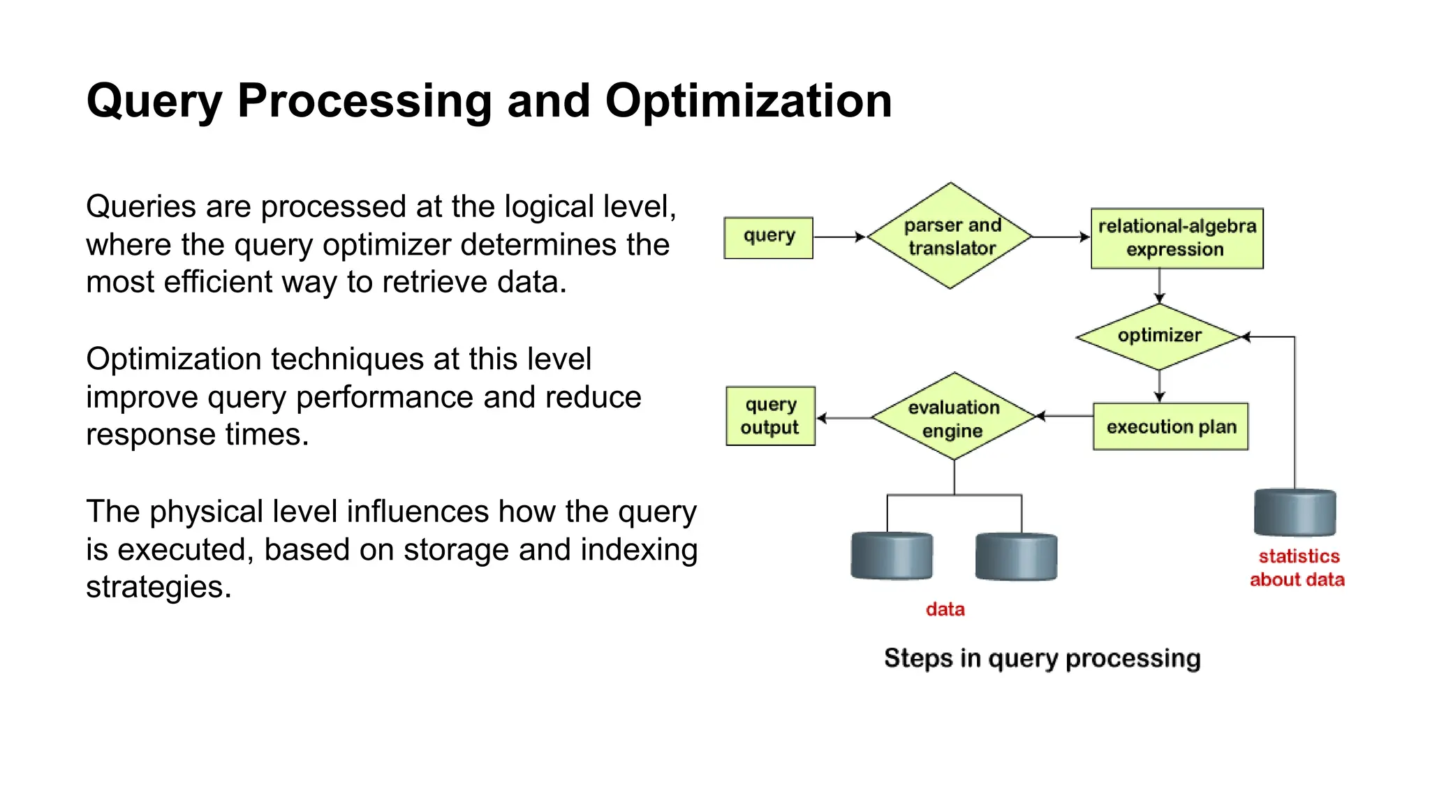 Levels Of Abstraction In Database