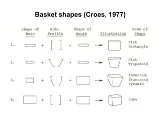 Levels of archaeological theory illustrated 2 | PPTX