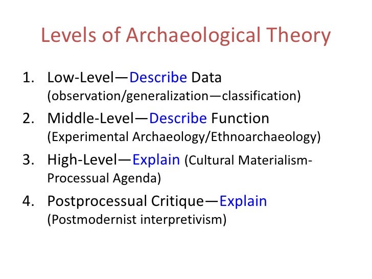 Archaeological theory Alchetron, The Free Social Encyclopedia