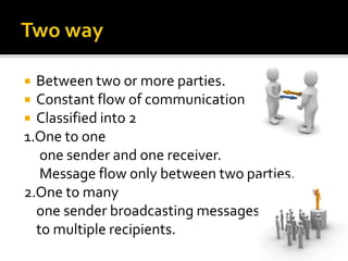 Levels of communication | PPTX