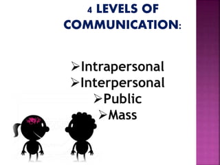 Intrapersonal
Interpersonal
Public
Mass
 