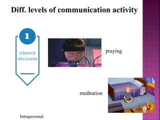 Intrapersonal
Diff. levels of communication activity
praying
meditation
 