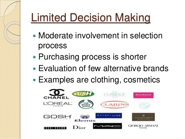 Levels of Consumer Decision making & A model of Consumer Decision mak…