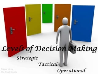Levels of decision making | PPT