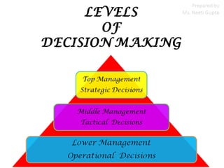 Levels of decision making | PPT