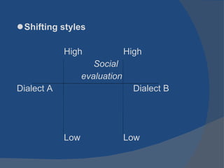 Shifting styles High High Social    evaluation Dialect A Dialect B Low Low 