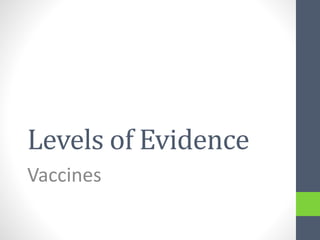 Levels of Evidence
Vaccines
 