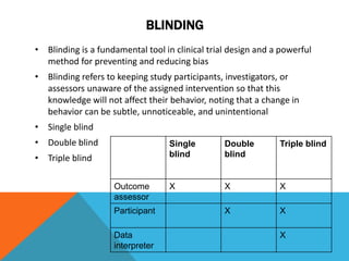 Levels of evidence and design of clinical trail | PPTX