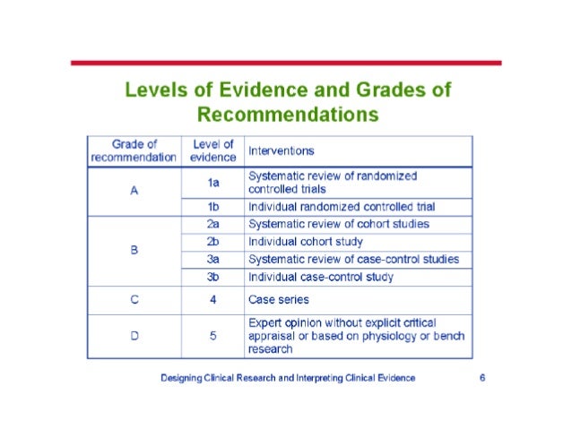SEARCH AND BUY THIS PRODUCT Levels of evidence, recommendations & phases of