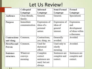 Let Us Review!
 