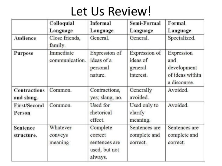 Levels of formality in writing2