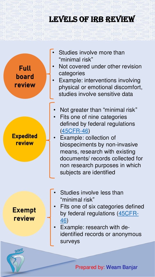 Levels Of IRB Review levels-of-irb-review