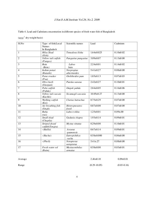 Cadmium dissertation in natural speciation water