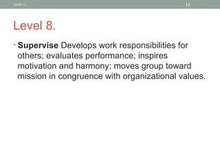Level 8. Supervise  Develops work responsibilities for others; evaluates performance; inspires motivation and harmony; moves group toward mission in congruence with organizational values. 10/08/11 