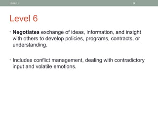 Level 6 Negotiates  exchange of ideas, information, and insight with others to develop policies, programs, contracts, or understanding.  Includes conflict management, dealing with contradictory input and volatile emotions. 10/08/11 