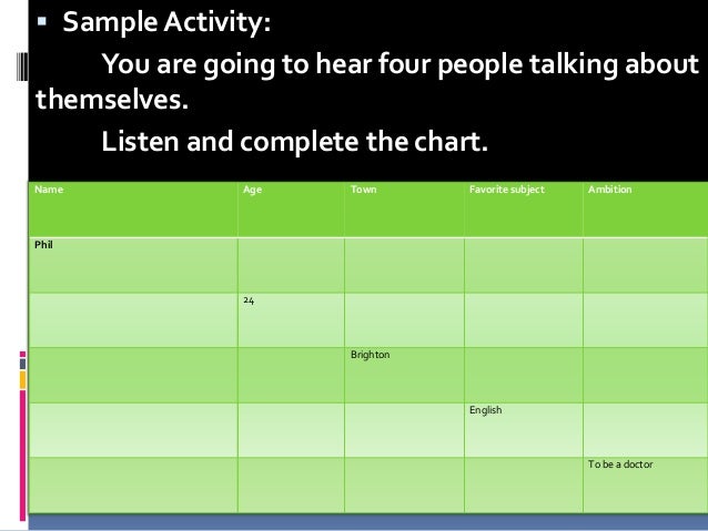 Levels of listening
