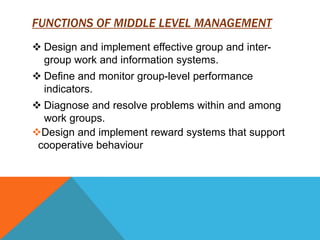 FUNCTIONS OF MIDDLE LEVEL MANAGEMENT
 Design and implement effective group and intergroup work and information systems.
 Define and monitor group-level performance
indicators.
 Diagnose and resolve problems within and among
work groups.
Design and implement reward systems that support
cooperative behaviour

 