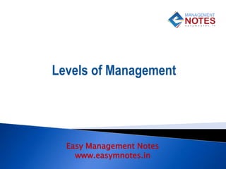 Easy Management Notes
www.easymnotes.in
Levels of Management
 
