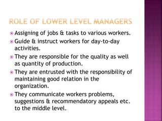  Assigning of jobs & tasks to various workers.
 Guide & instruct workers for day-to-day
activities.
 They are responsible for the quality as well
as quantity of production.
 They are entrusted with the responsibility of
maintaining good relation in the
organization.
 They communicate workers problems,
suggestions & recommendatory appeals etc.
to the middle level.
 