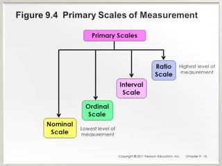 Levels of measurement | PPTX