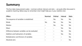 Levels of measurement-Scales.pptx