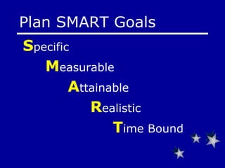 S pecific M easurable A ttainable R ealistic T ime Bound Plan SMART Goals 