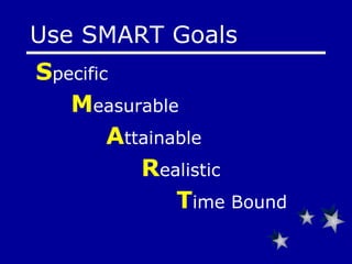 S pecific M easurable A ttainable R ealistic T ime Bound Use SMART Goals 