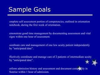 Sample Goals Complete self assessment portion of competencies, outlined in orientation notebook, during the first week of orientation. Demonstrate good time management by documenting assessment and vital signs within one hour of assessment. Coordinate care and management of one low acuity patient independently by “anticipated date”. Effectively coordinate and manage care of 2 patients of intermediate acuity  by “anticipated date”. Perform admission history and assessment and document completely in Sunrise within 1 hour of admission. Complete Interpretation of ABG’s & Mechanical Vent SLP’s  by “anticipated date”. Complete real time charting within 1 hour of assessment 