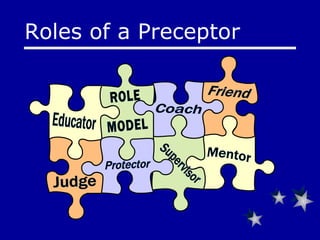 Protector Educator Coach ROLE  MODEL Judge Mentor Friend Supervisor Roles of a Preceptor 