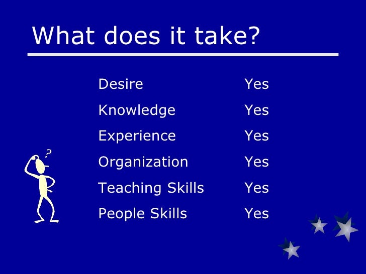 Levels Of Nursing Practice