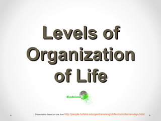 Levels of
Organization
   of Life
 Presentation based on one from http://people.hofstra.edu/geotrans/eng/ch8en/conc8en/envisys.html
 