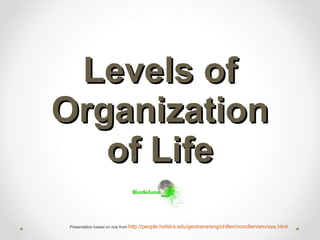 Levels of Organization of Life Presentation based on one from  http://people.hofstra.edu/geotrans/eng/ch8en/conc8en/envisys.html 
