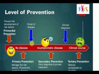 Levels of prevention