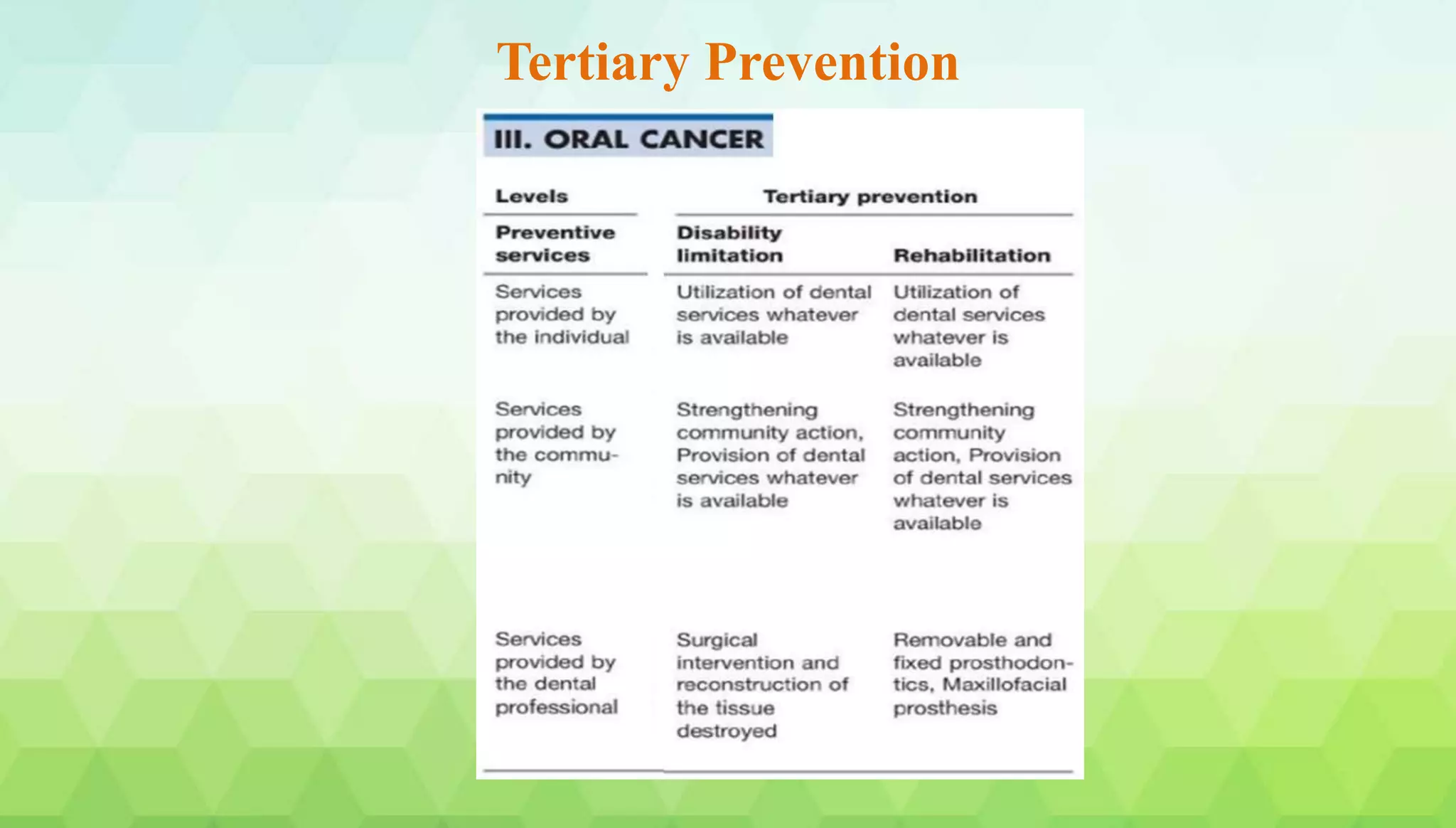 Tertiary Prevention
 