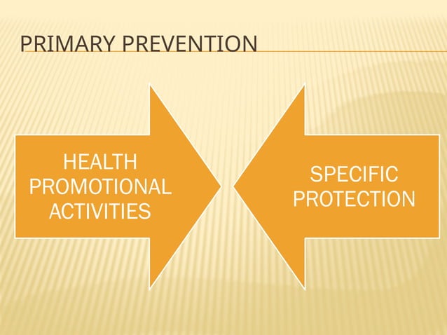 Levels Of Prevention Pptx Ppt On Prevention Levels Ppt