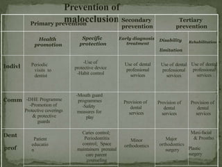 levelsofprevention-measures to prevent dental diseases | PPTX