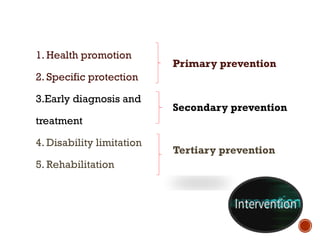 Comprehensive Lesson Plan on Levels of Prevention in Disease Management ...