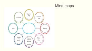Question Levels And Examples Levels of Questions in Bloom's Taxonomy.pptx