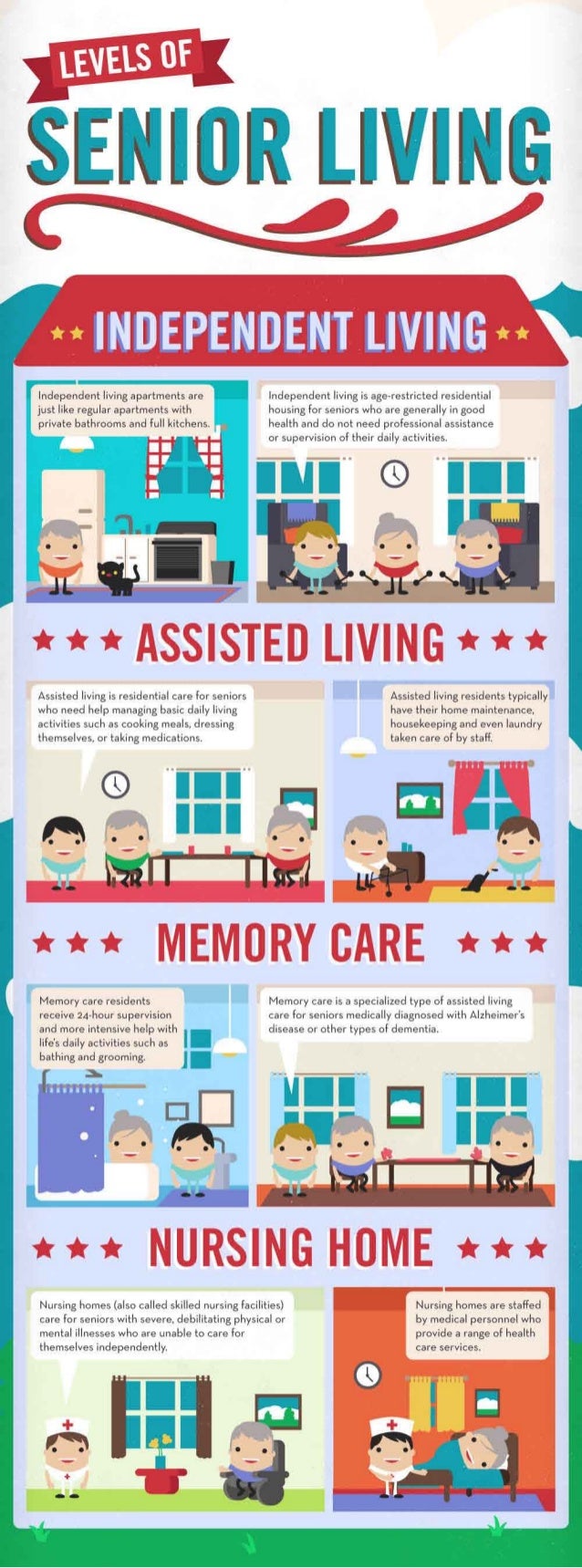 Levels of Senior Living