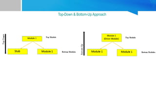 Top-Down & Bottom-Up Approach
 