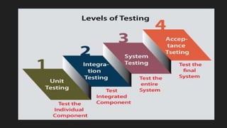 Levels of Testing | PPTX | Operating Systems | Computer Software and ...