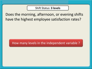 Levels of the iv | PPTX